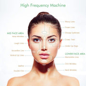 FRAIS® High Frequency Wand