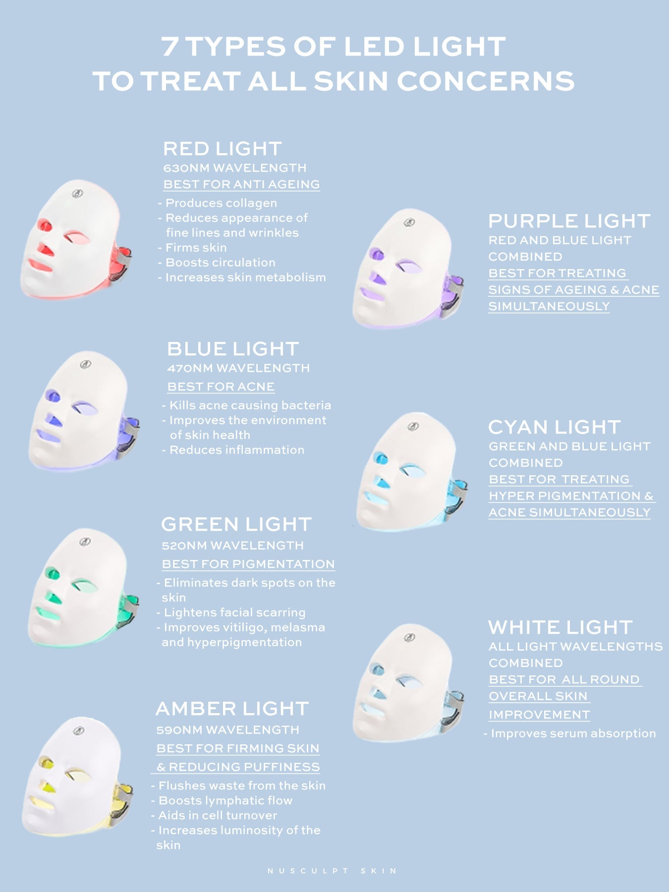 FRAIS Wireless LED Face Mask